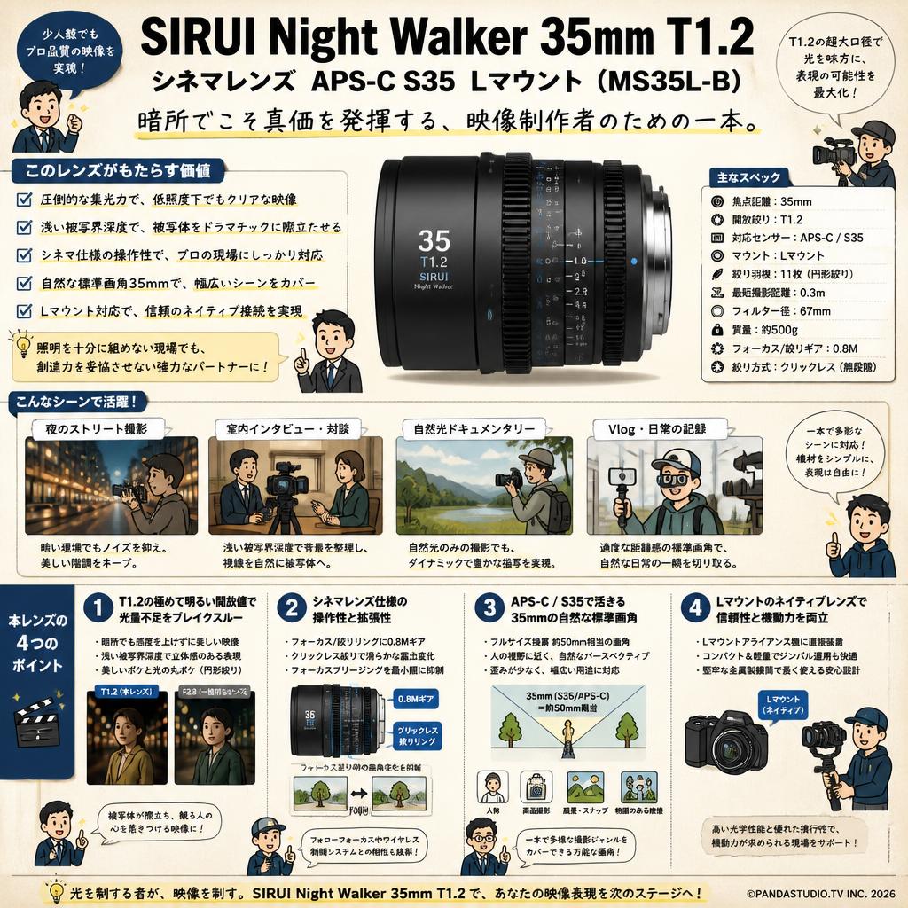 SIRUI Night Walker 35mm T1.2 シネマレンズ APS-C S35 Lマウント（ MS35L-B ） 概要