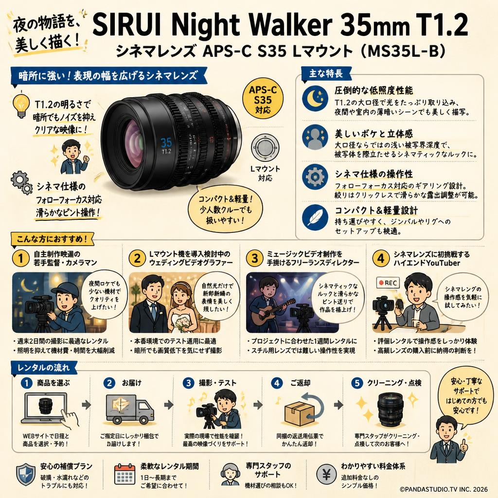 SIRUI Night Walker 35mm T1.2 シネマレンズ APS-C S35 Lマウント（ MS35L-B ） おもな対象のお客様