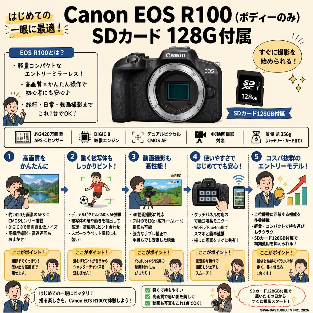 Canon EOS R100 (ボディーのみ) SDカード 128GB付属 概要