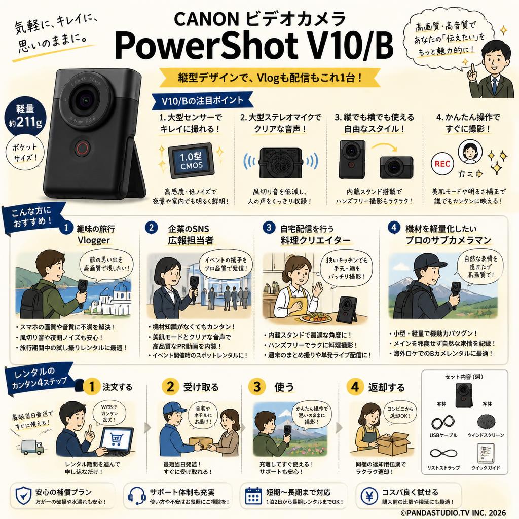 CANON ビデオカメラ PowerShot V10/B おもな対象のお客様