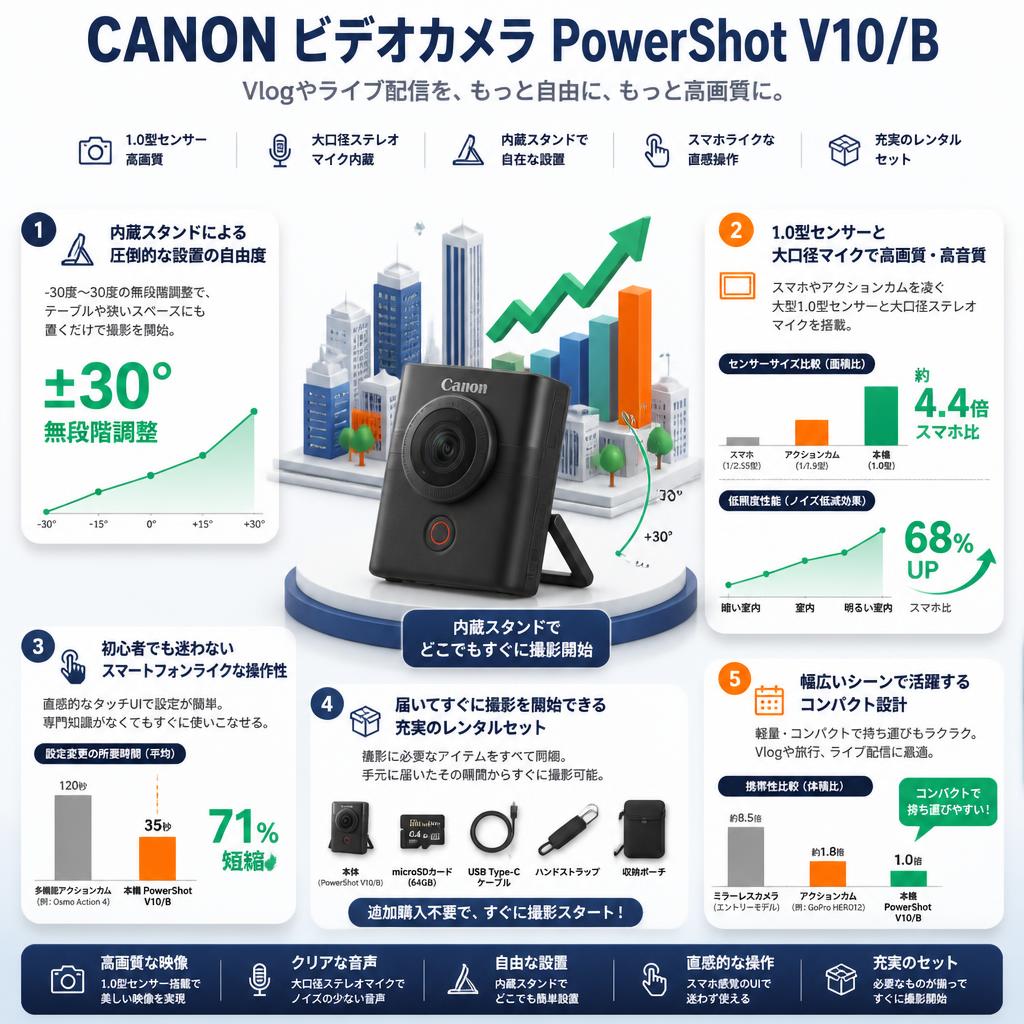CANON ビデオカメラ PowerShot V10/B セールスポイント