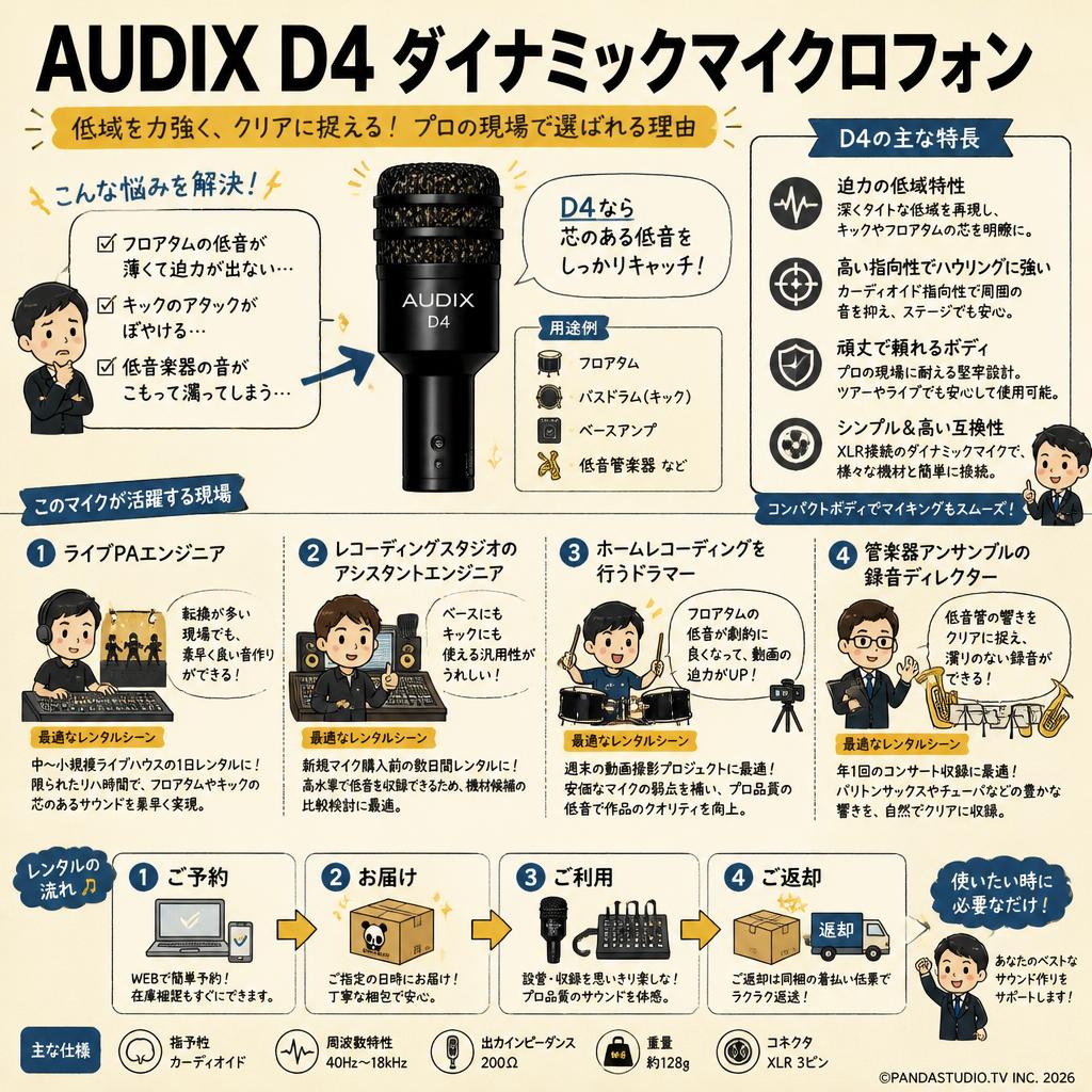 AUDIX  D4 ダイナミックマイクロフォン おもな対象のお客様