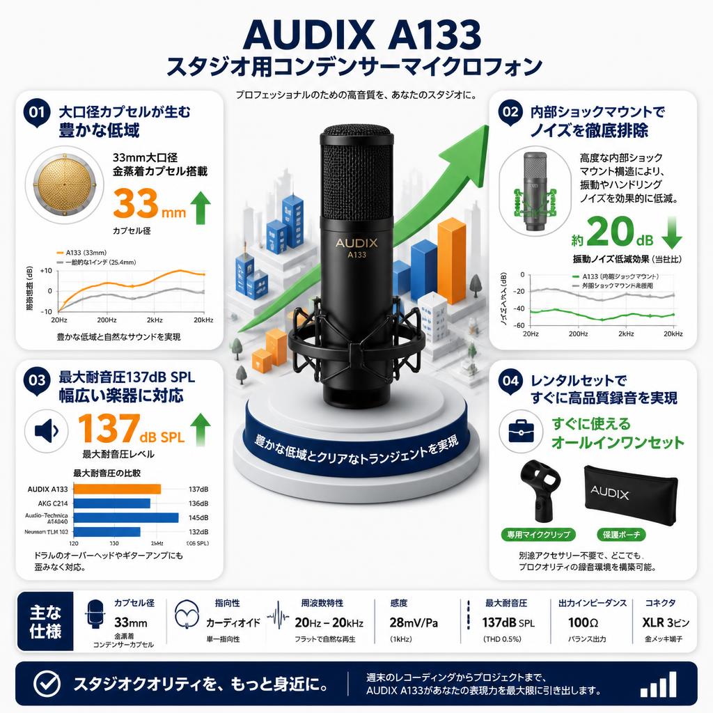AUDIX  A133　スタジオ用コンデンサーマイクロフォン セールスポイント
