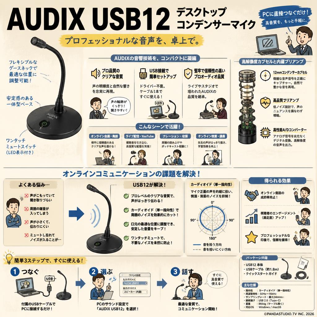 AUDIX  USB12　デスクトップコンデンサーマイク 概要