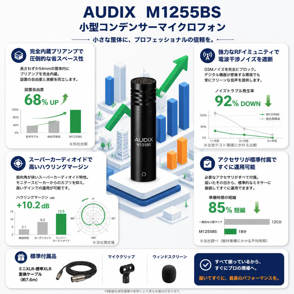 AUDIX  M1255BS　小型コンデンサーマイクロフォン セールスポイント