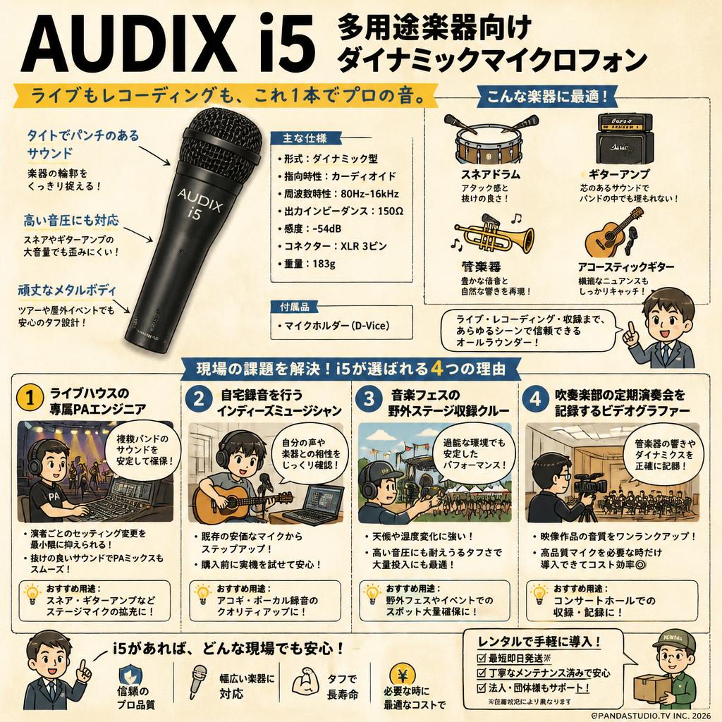 AUDIX  i5　多用途楽器向けダイナミックマイクロフォン おもな対象のお客様