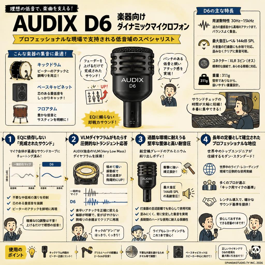 AUDIX  D6　楽器向けダイナミックマイクロフォン 概要
