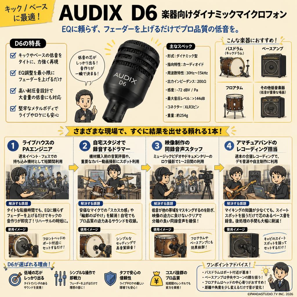 AUDIX  D6　楽器向けダイナミックマイクロフォン おもな対象のお客様
