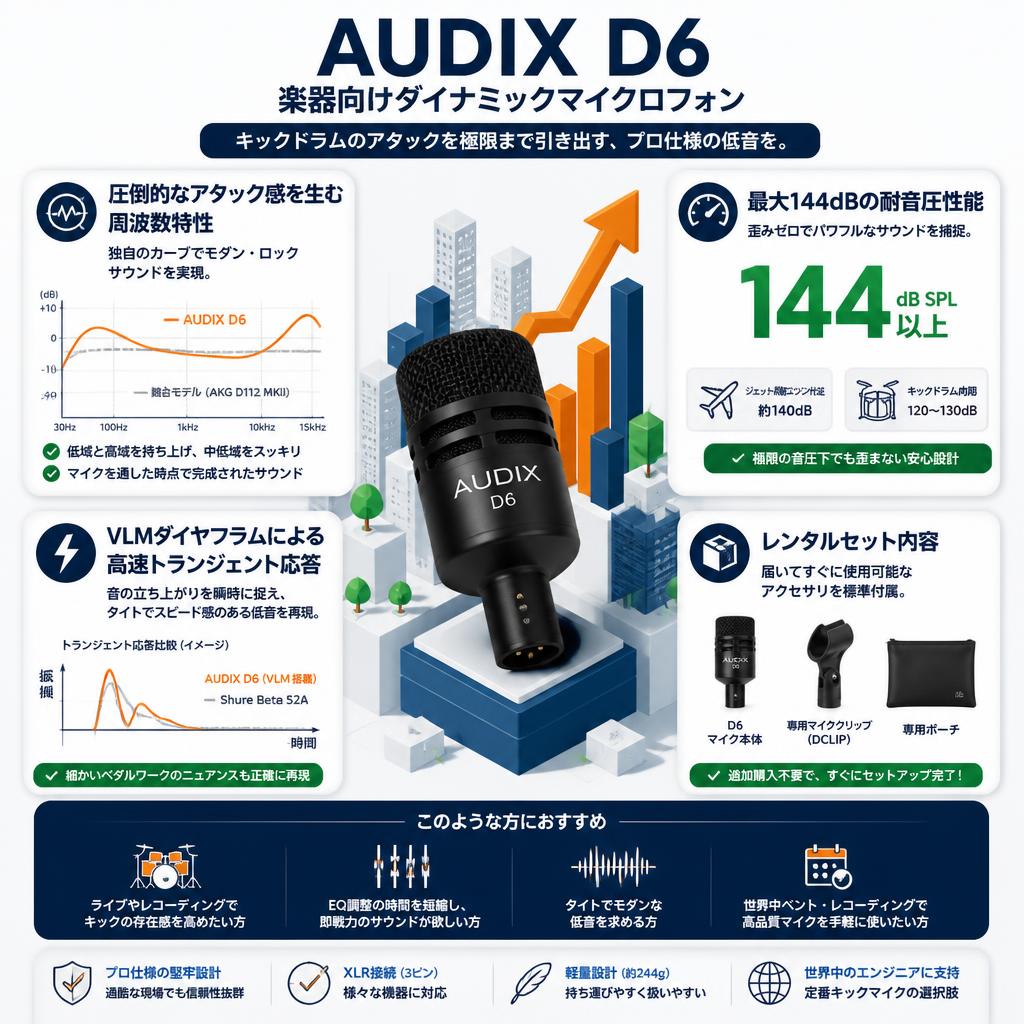 AUDIX  D6　楽器向けダイナミックマイクロフォン セールスポイント