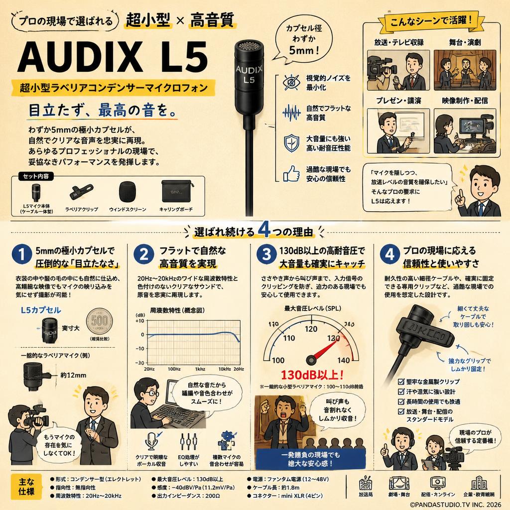 AUDIX  L5　超小型ラベリアコンデンサーマイクロフォン 概要