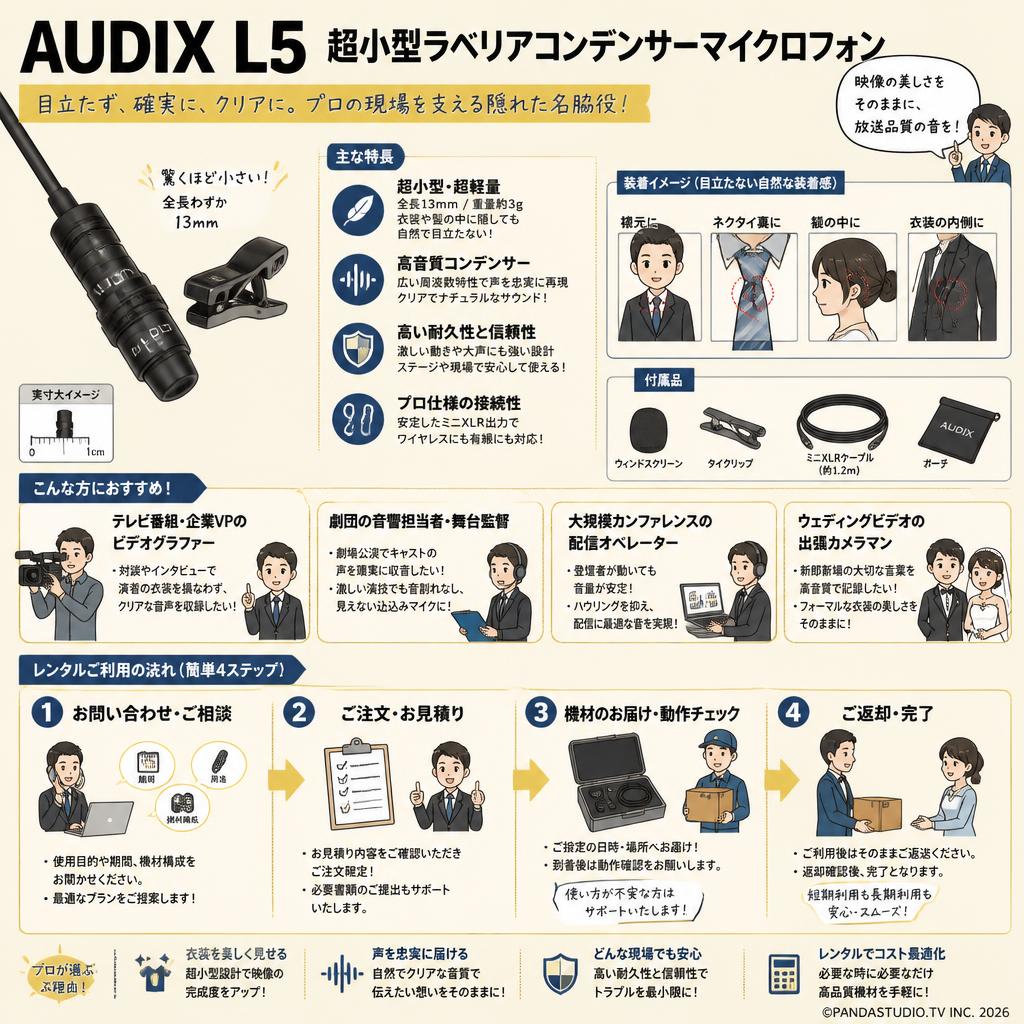 AUDIX  L5　超小型ラベリアコンデンサーマイクロフォン おもな対象のお客様