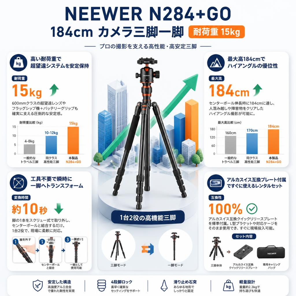 NEEWER N284+GO 184cm カメラ三脚一脚 耐荷重15kg セールスポイント