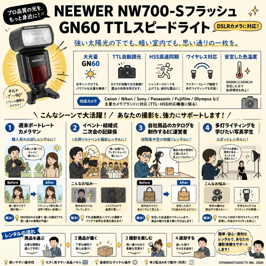 NEEWER NW700-Sフラッシュ GN60 TTLスピードライト DSLRカメラに対応 おもな対象のお客様