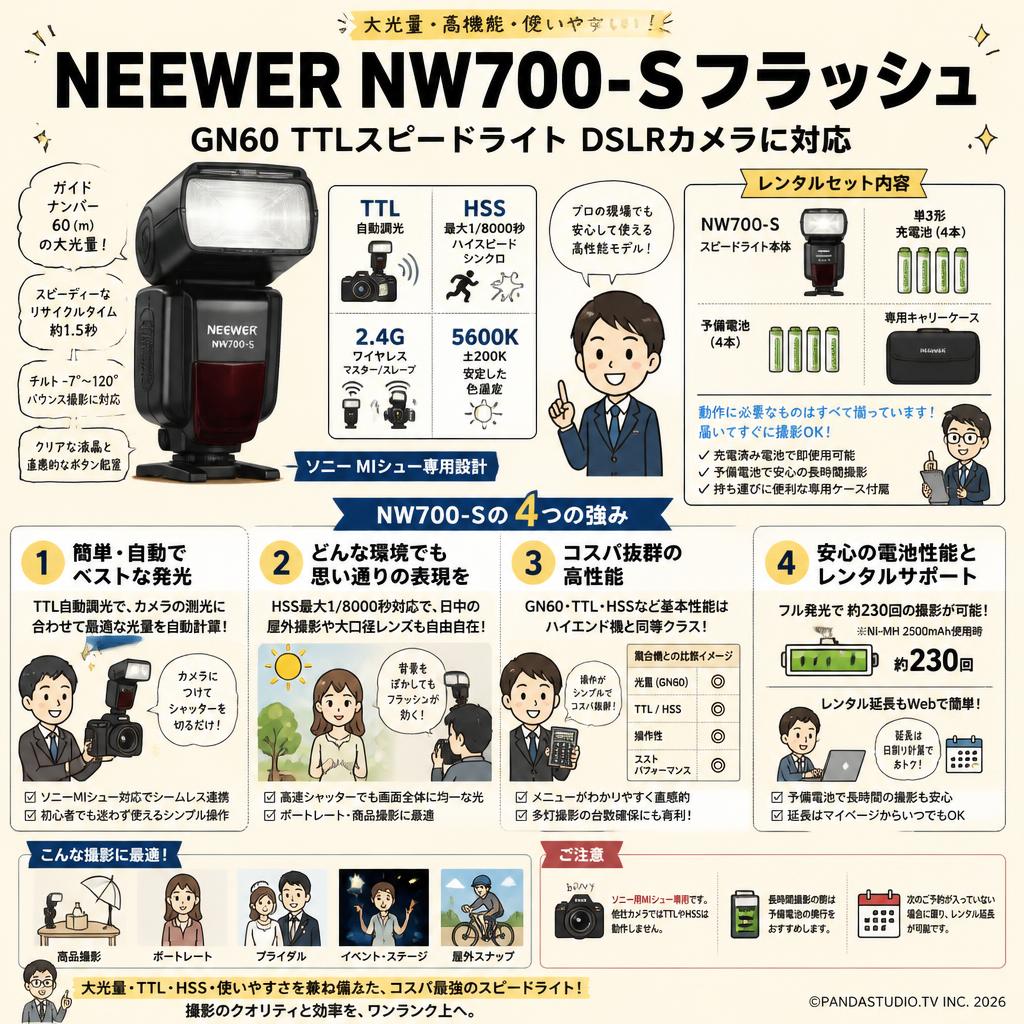 NEEWER NW700-Sフラッシュ GN60 TTLスピードライト DSLRカメラに対応 FAQ（よくある質問と答え）
