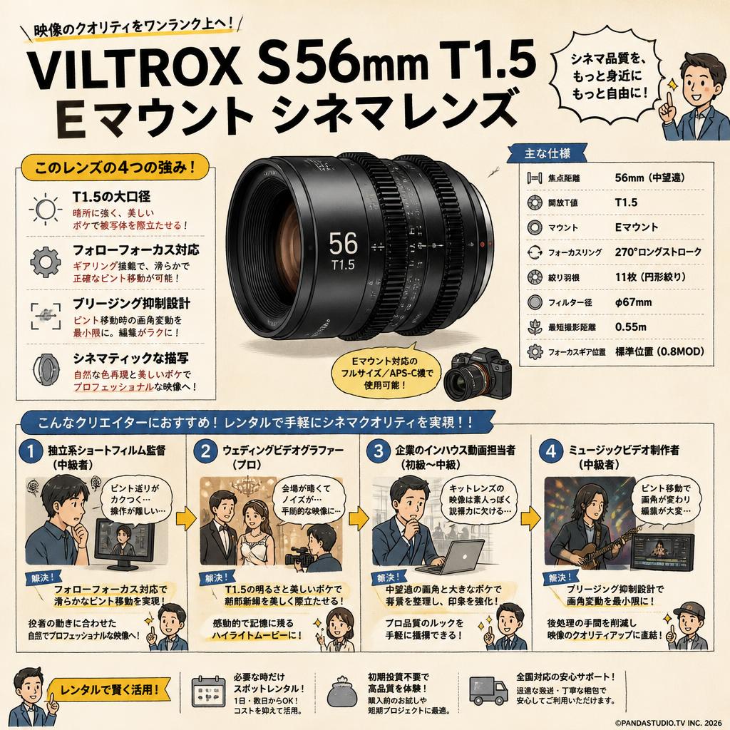 VILTROX S56mm T1.5  Eマウント シネマレンズ おもな対象のお客様