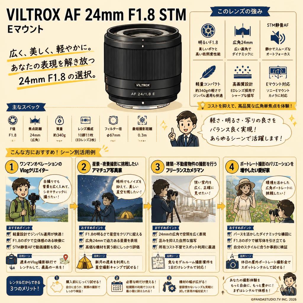 VILTROX AF 24mm F1.8 STM   Eマウント おもな対象のお客様