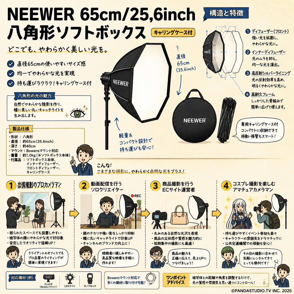 NEEWER 65cm/25.6inch八角形ソフトボックス [キャリングケース付] おもな対象のお客様