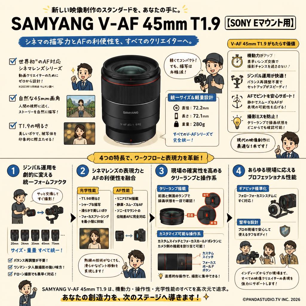 SAMYANG V-AF 45mm T1.9【SONY Eマウント用】 概要