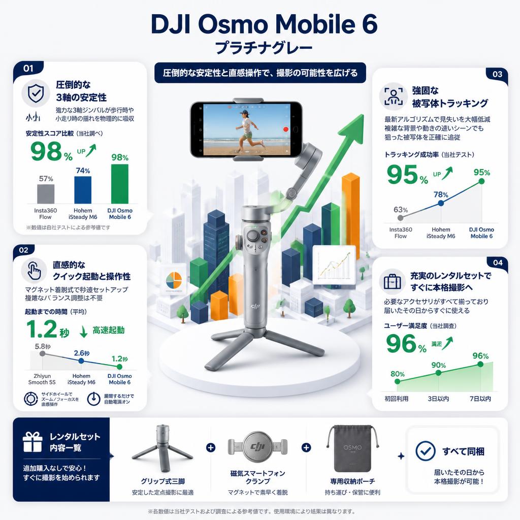 DJI Osmo Mobile 6 プラチナグレー セールスポイント