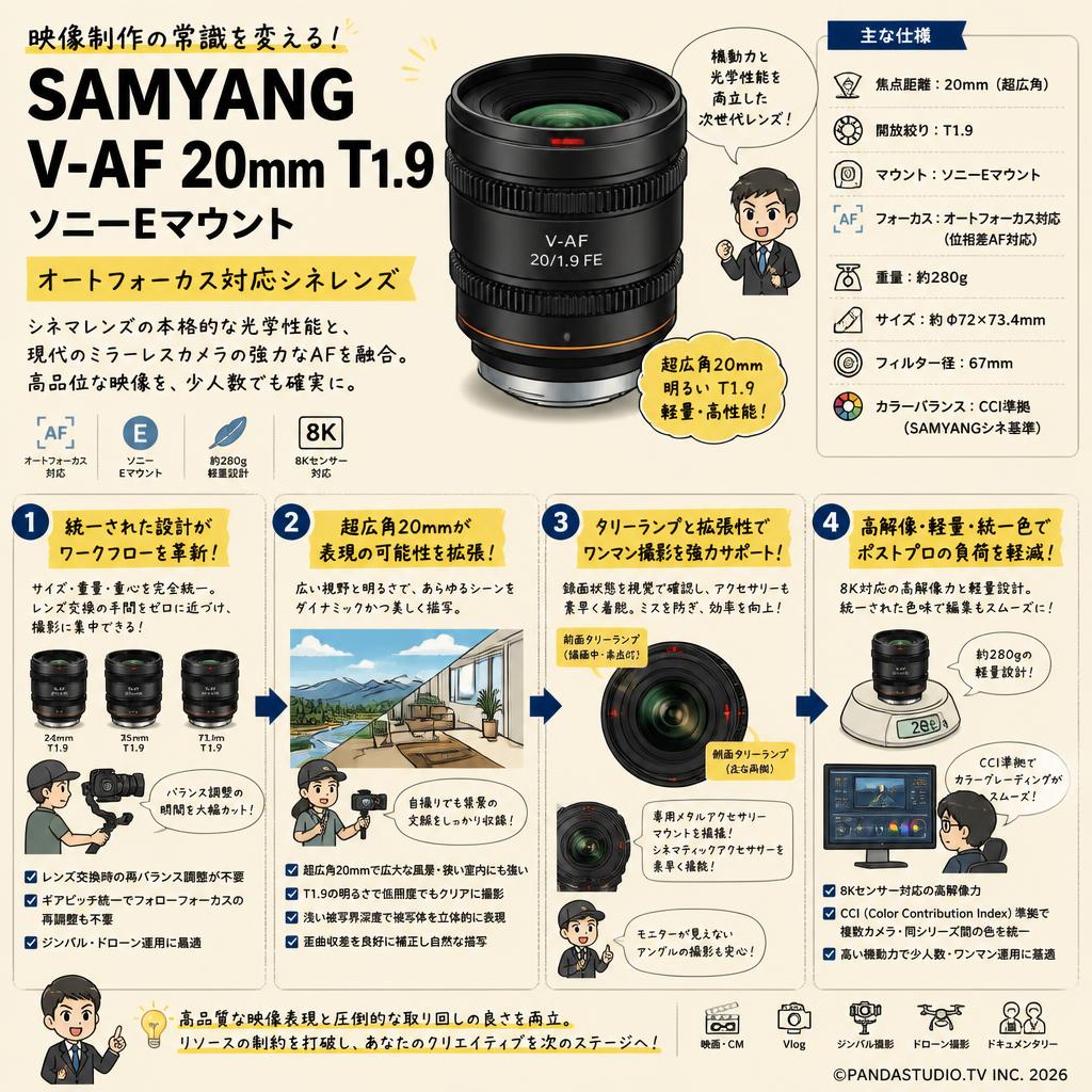 SAMYANG V-AF 20mm T1.9 ソニー Eマウント 概要