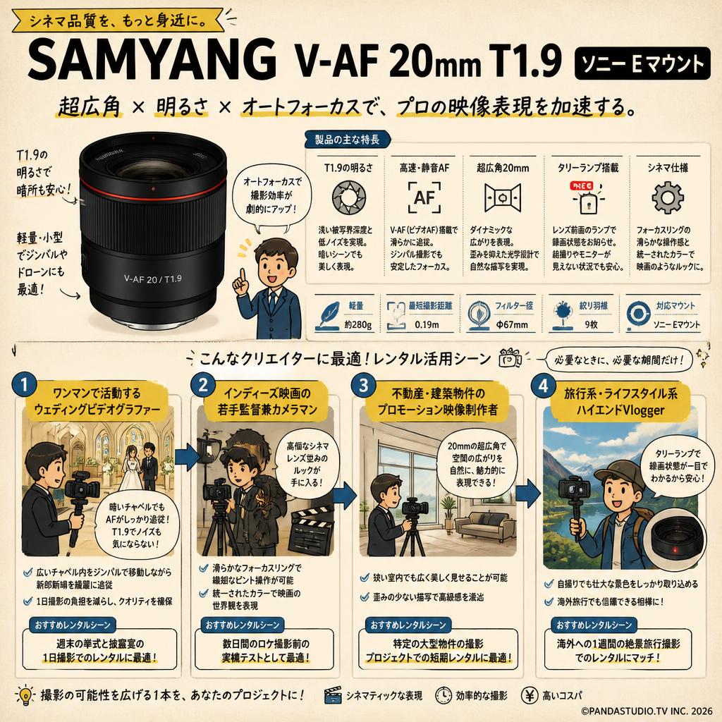 SAMYANG V-AF 20mm T1.9 ソニー Eマウント おもな対象のお客様