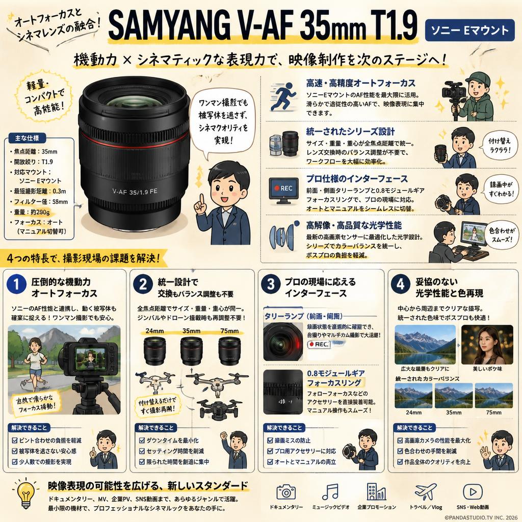 SAMYANG V-AF 35mm T1.9 ソニー Eマウント 概要
