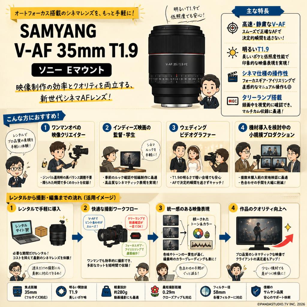 SAMYANG V-AF 35mm T1.9 ソニー Eマウント おもな対象のお客様