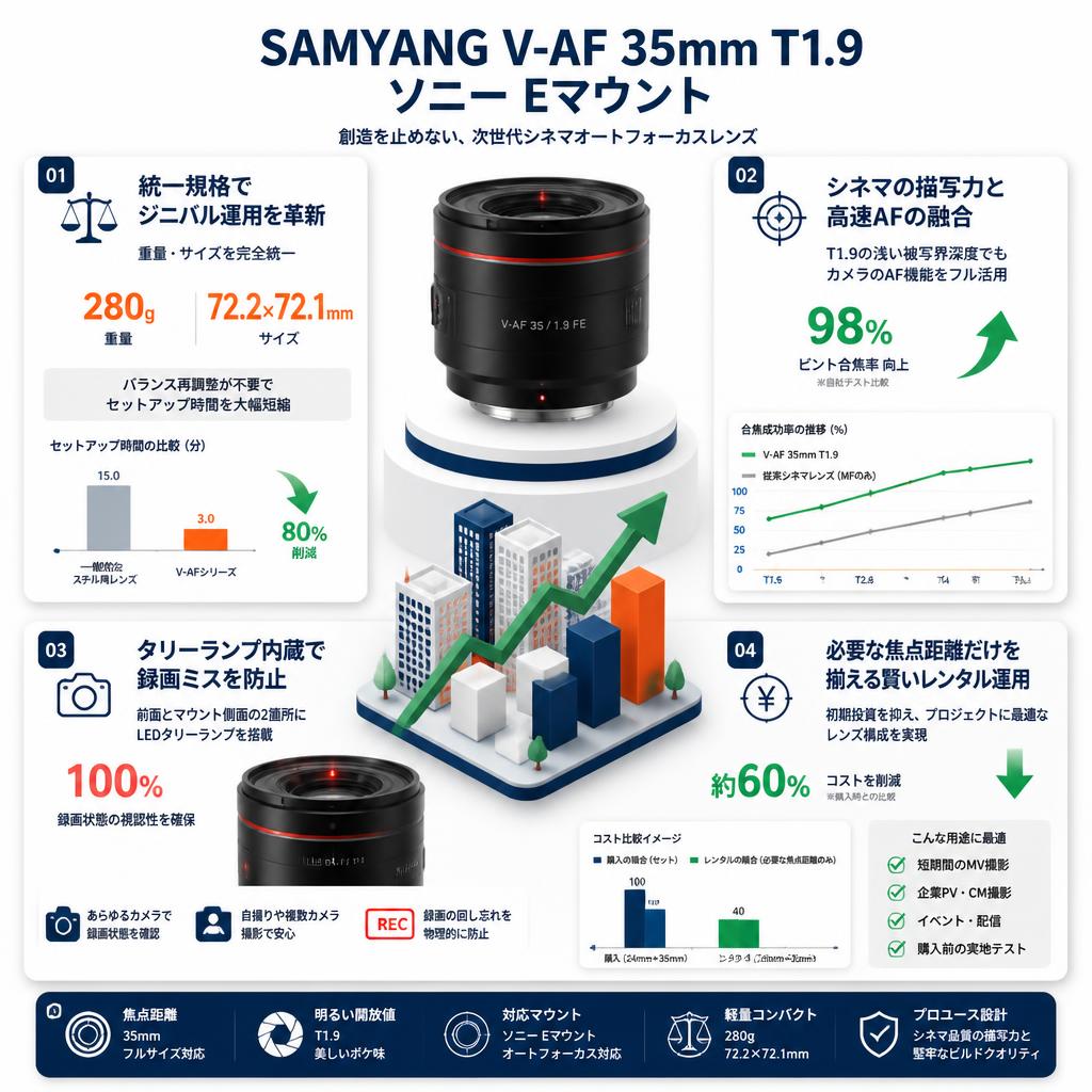 SAMYANG V-AF 35mm T1.9 ソニー Eマウント セールスポイント