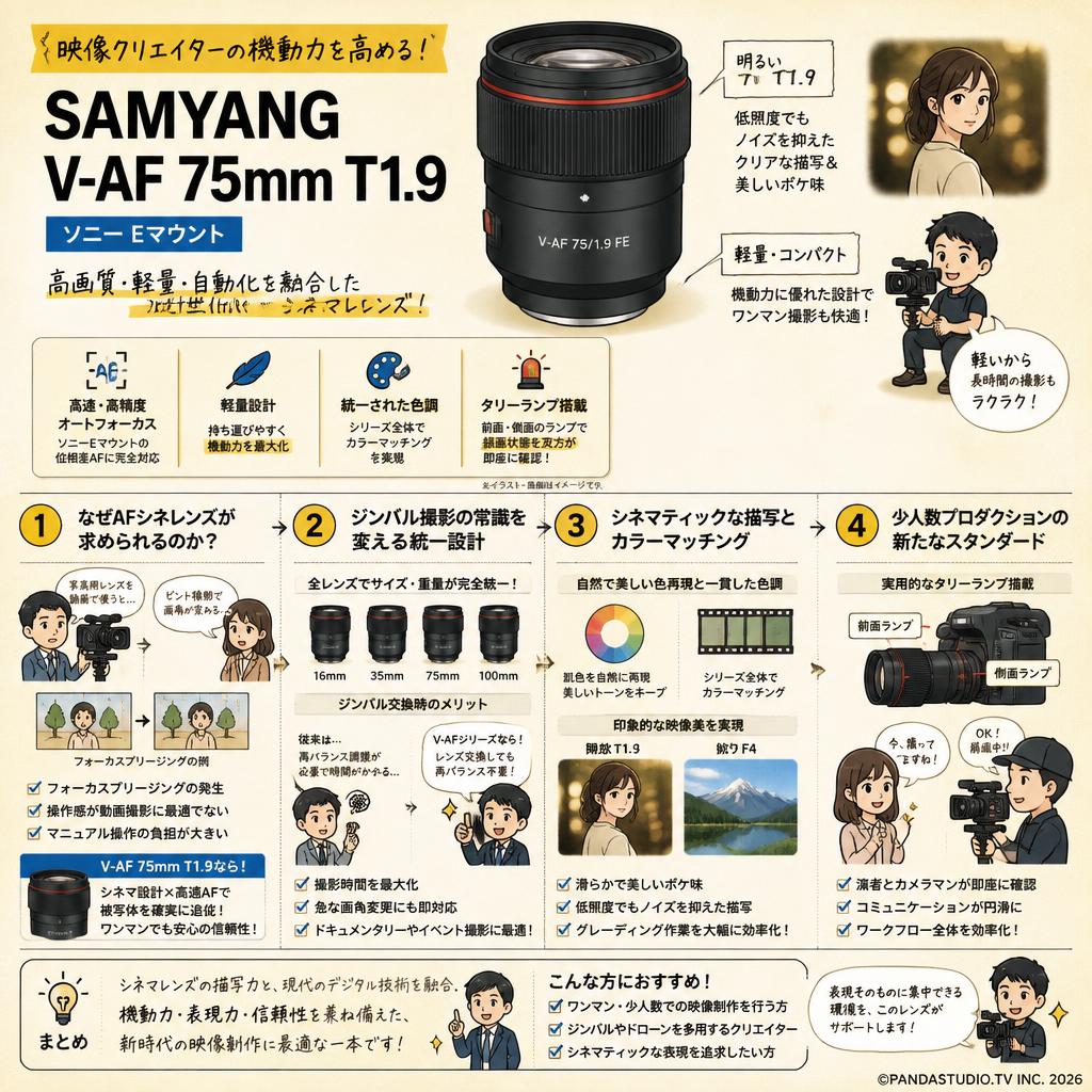 SAMYANG V-AF 75mm T1.9 ソニー Eマウント 概要