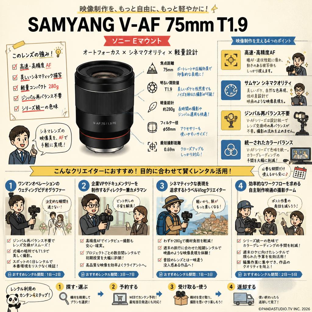 SAMYANG V-AF 75mm T1.9 ソニー Eマウント おもな対象のお客様