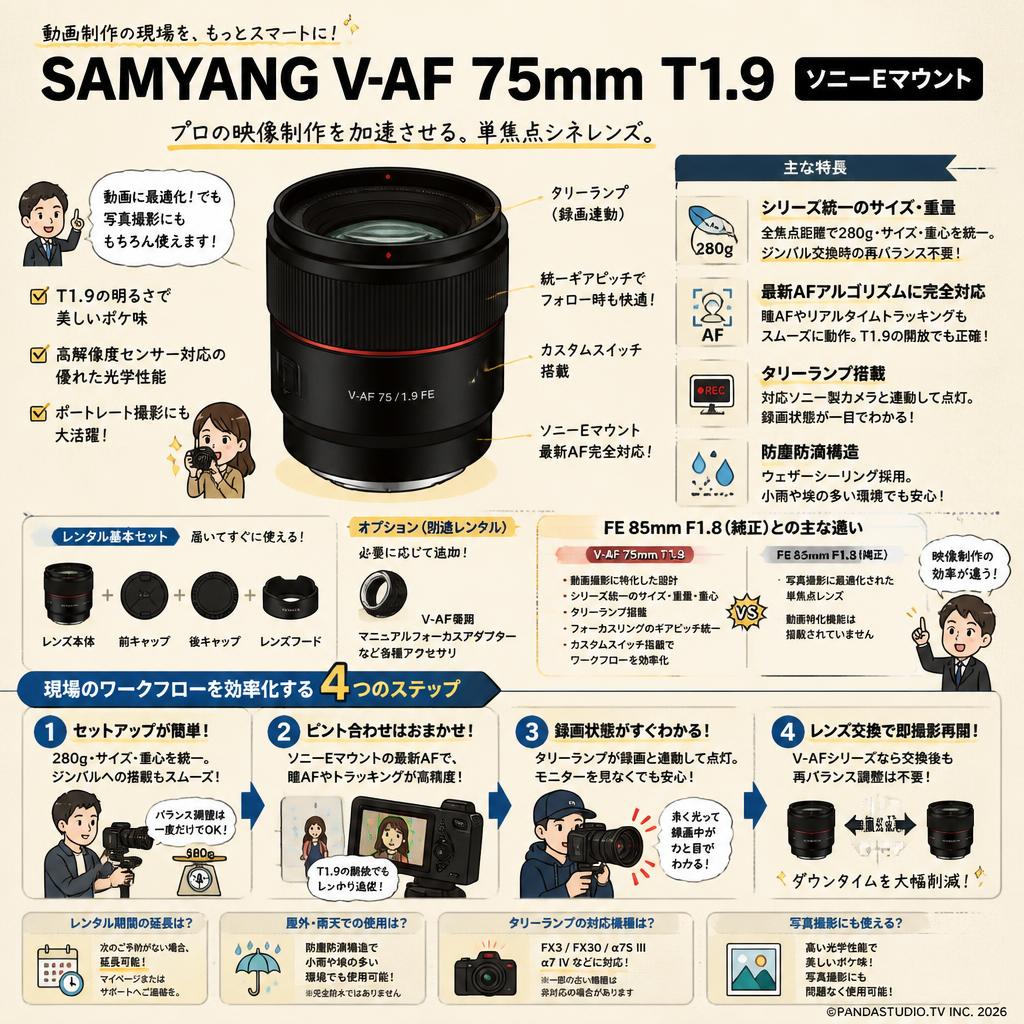 SAMYANG V-AF 75mm T1.9 ソニー Eマウント FAQ（よくある質問と答え）