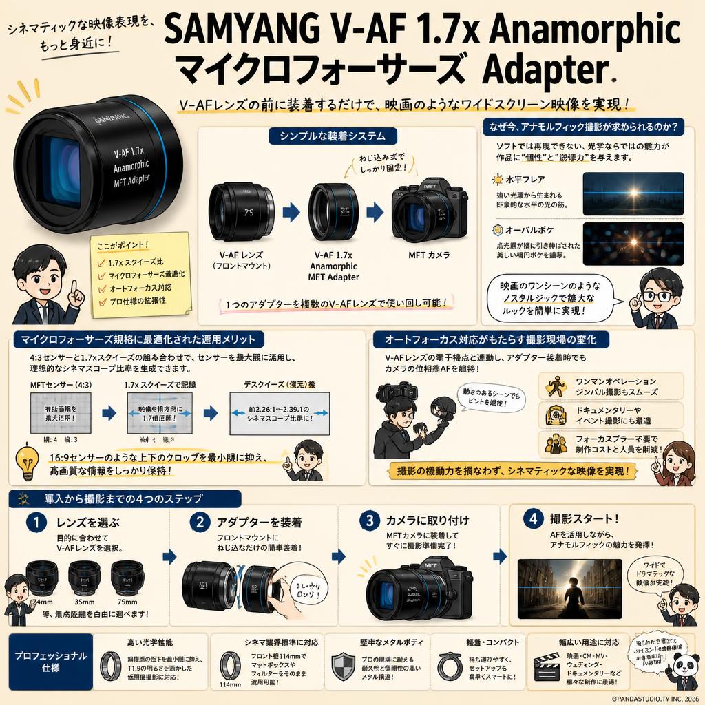 SAMYANG V-AF 1.7x Anamorphic マイクロフォーサーズ Adapter 概要