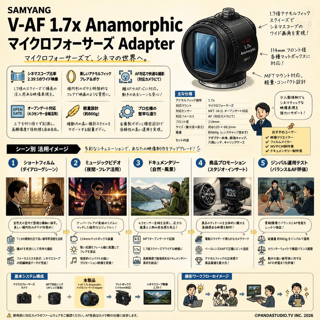 SAMYANG V-AF 1.7x Anamorphic マイクロフォーサーズ Adapter 用途