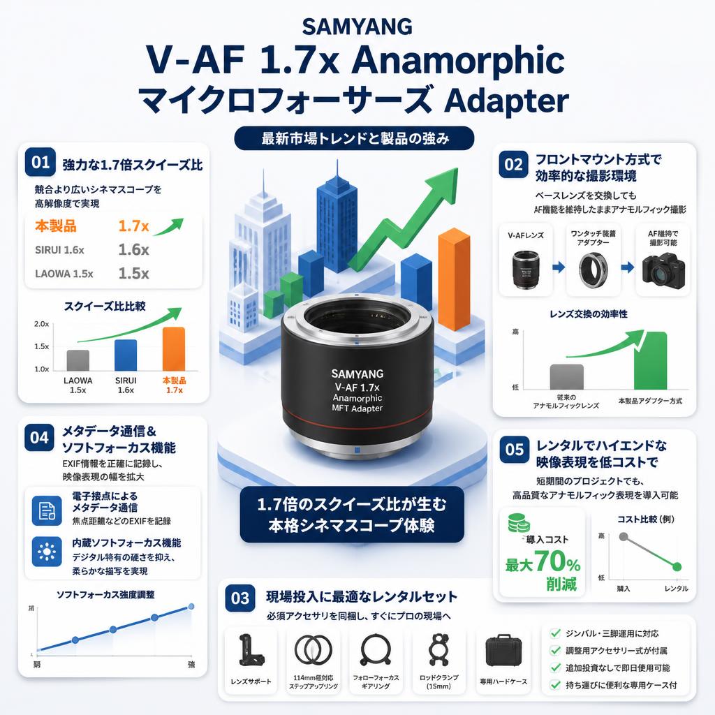 SAMYANG V-AF 1.7x Anamorphic マイクロフォーサーズ Adapter セールスポイント