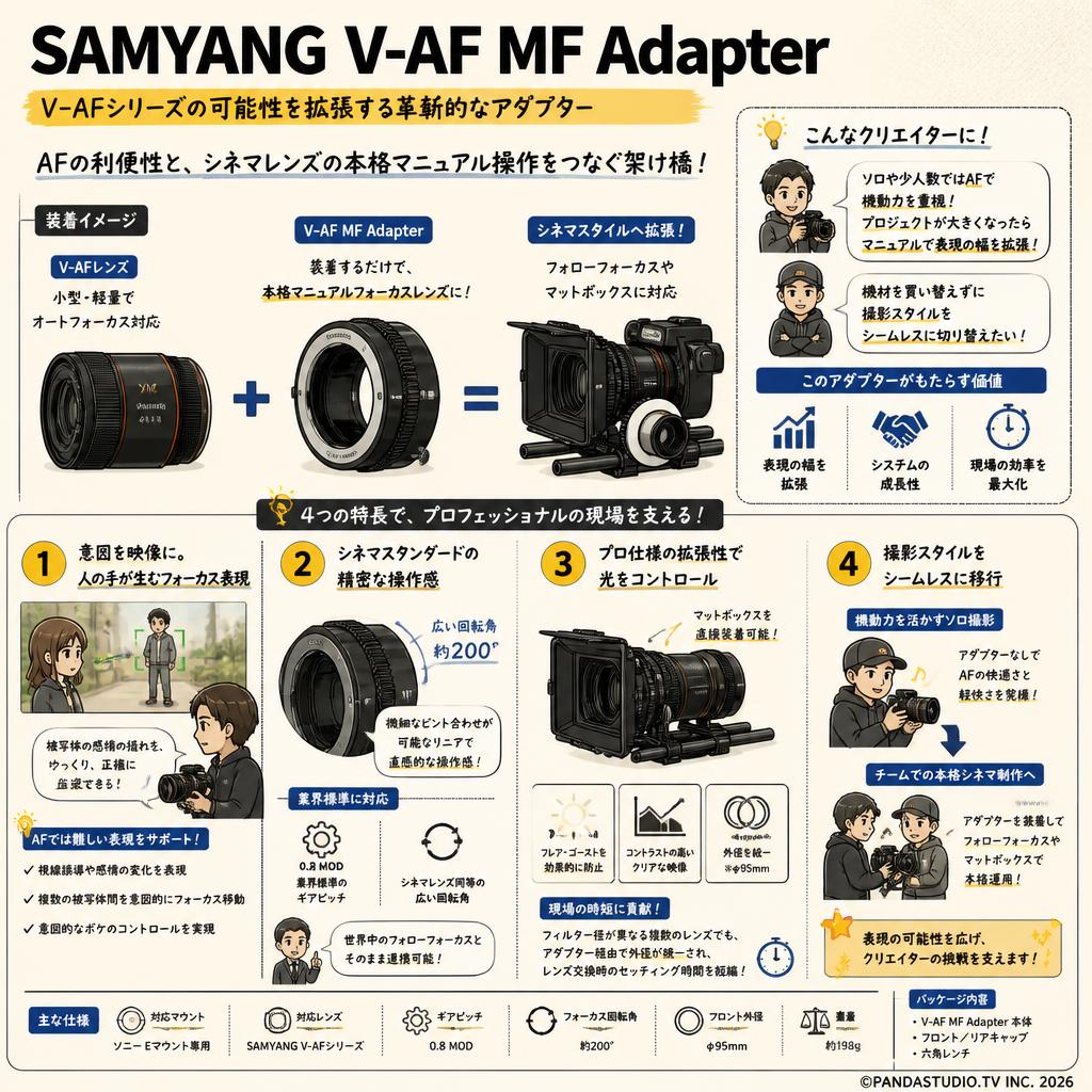 SAMYANG V-AF MF Adapter 概要