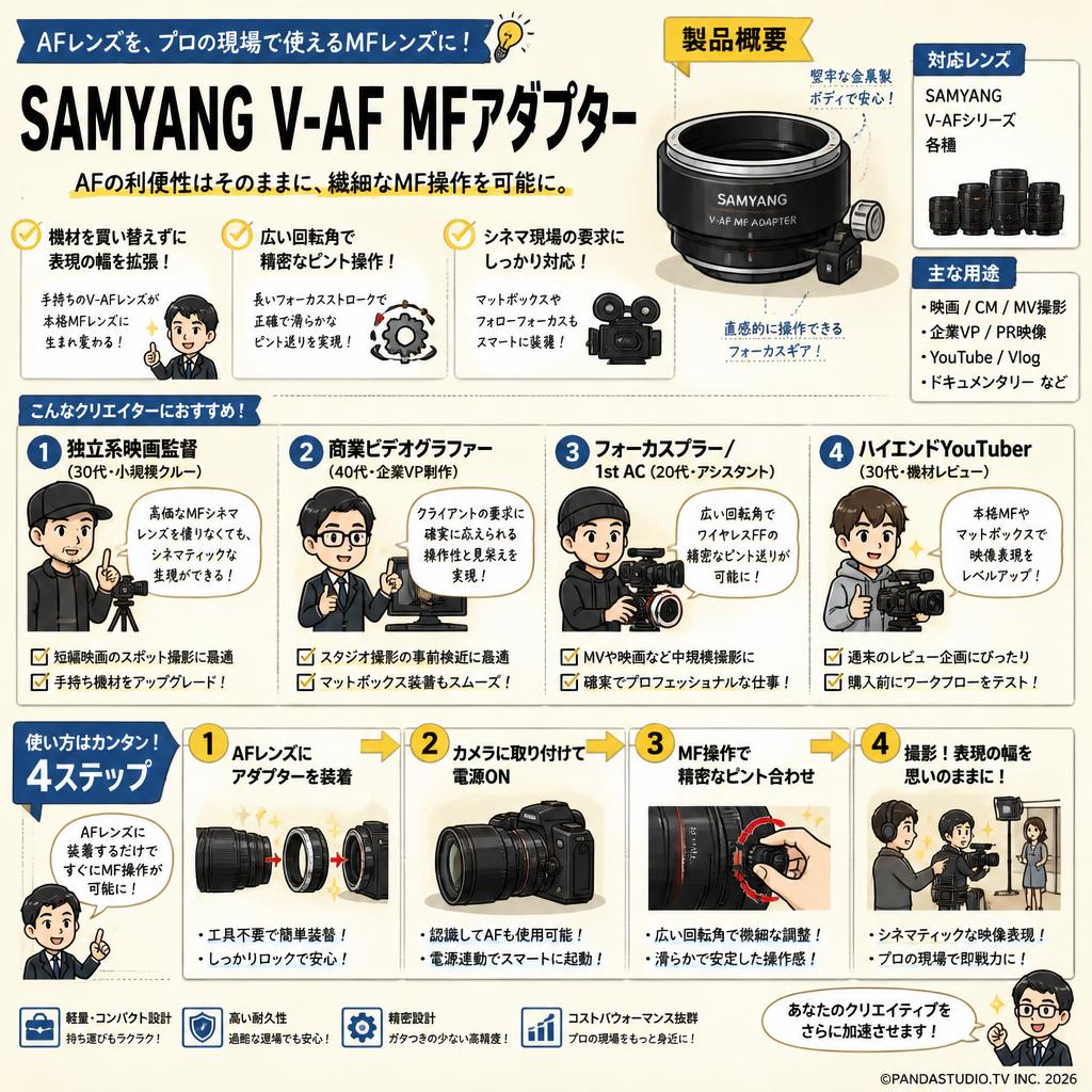 SAMYANG V-AF MF Adapter おもな対象のお客様
