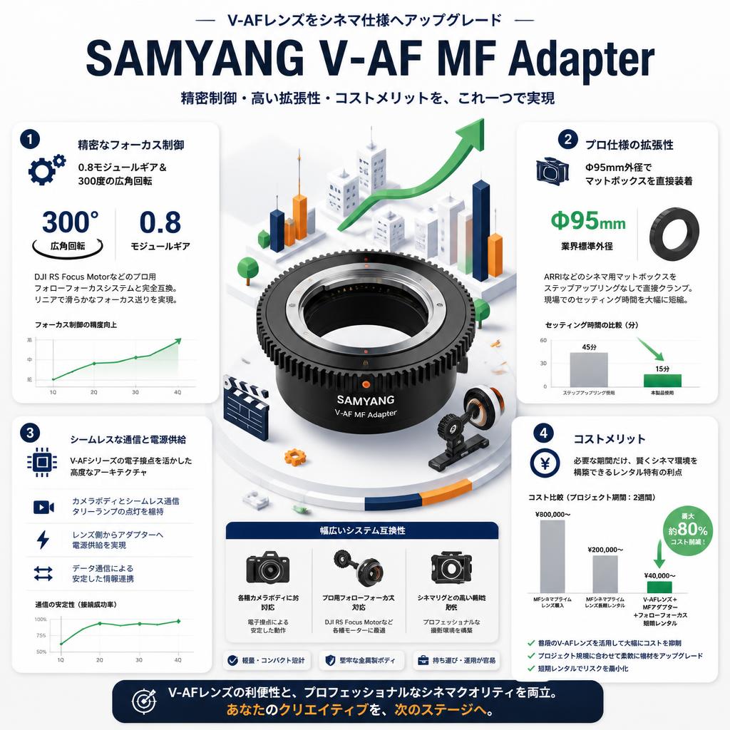 SAMYANG V-AF MF Adapter セールスポイント