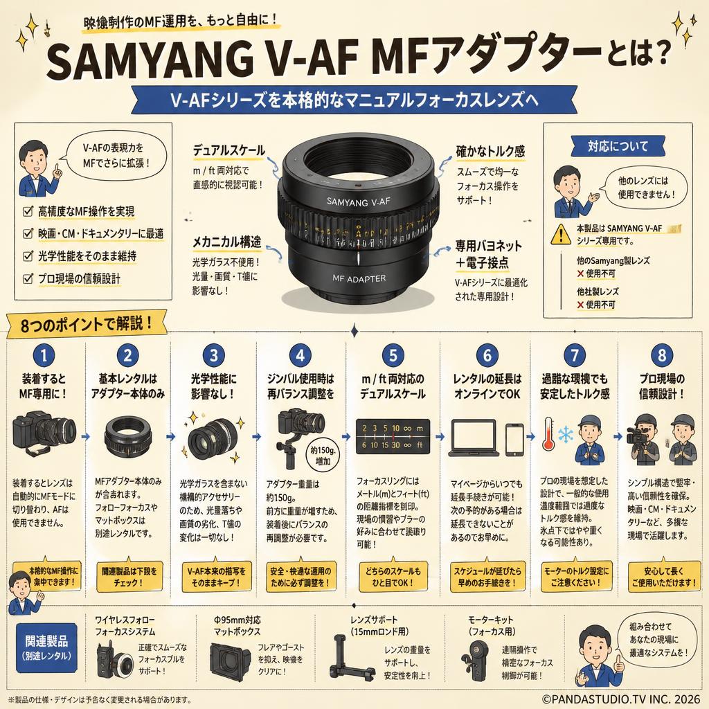 SAMYANG V-AF MF Adapter FAQ（よくある質問と答え）