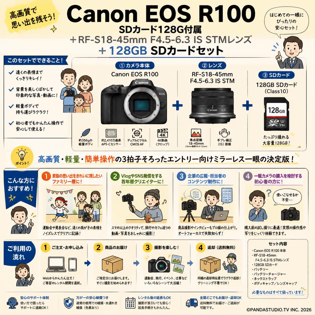 Canon EOS R100  SDカード128G付属 ＋RF-S18-45mm F4.5-6.3 IS STMレンズ＋128GB SDカードセット おもな対象のお客様