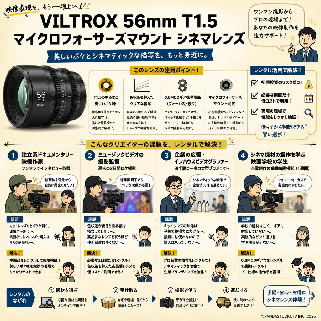 VILTROX 56mm T1.5 マイクロフォーサーズマウント シネマレンズ おもな対象のお客様