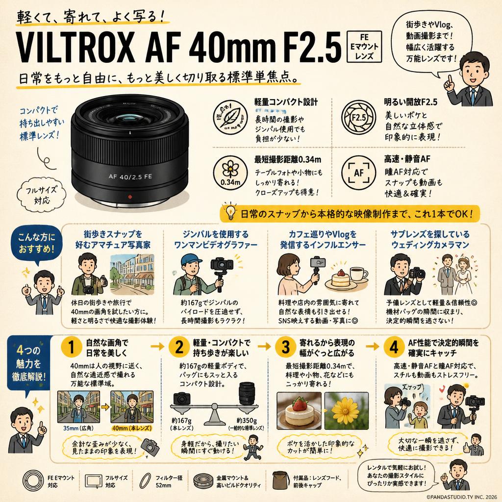 VILTROX AF 40mm F2.5 FE Eマウント レンズ おもな対象のお客様