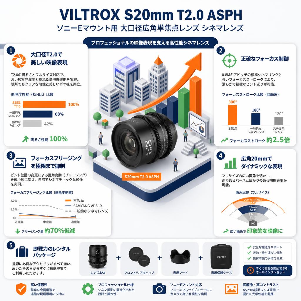 VILTROX S20mm T2.0 ASPH ソニーEマウント用 大口径広角単焦点レンズ シネマレンズ セールスポイント