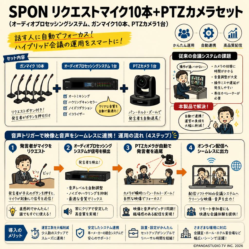 SPON リクエストマイク10本+PTZカメラセット（オーディオプロセッシングシステム、ガンマイク10本、PTZカメラ1台） 概要
