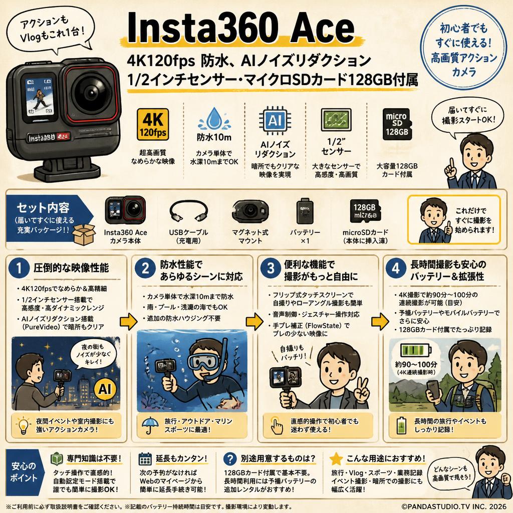 Insta360 Ace - 4K120fps防水、AIノイズリダクション1/2インチセンサーマイクロSDカード128GB付属 FAQ（よくある質問と答え）