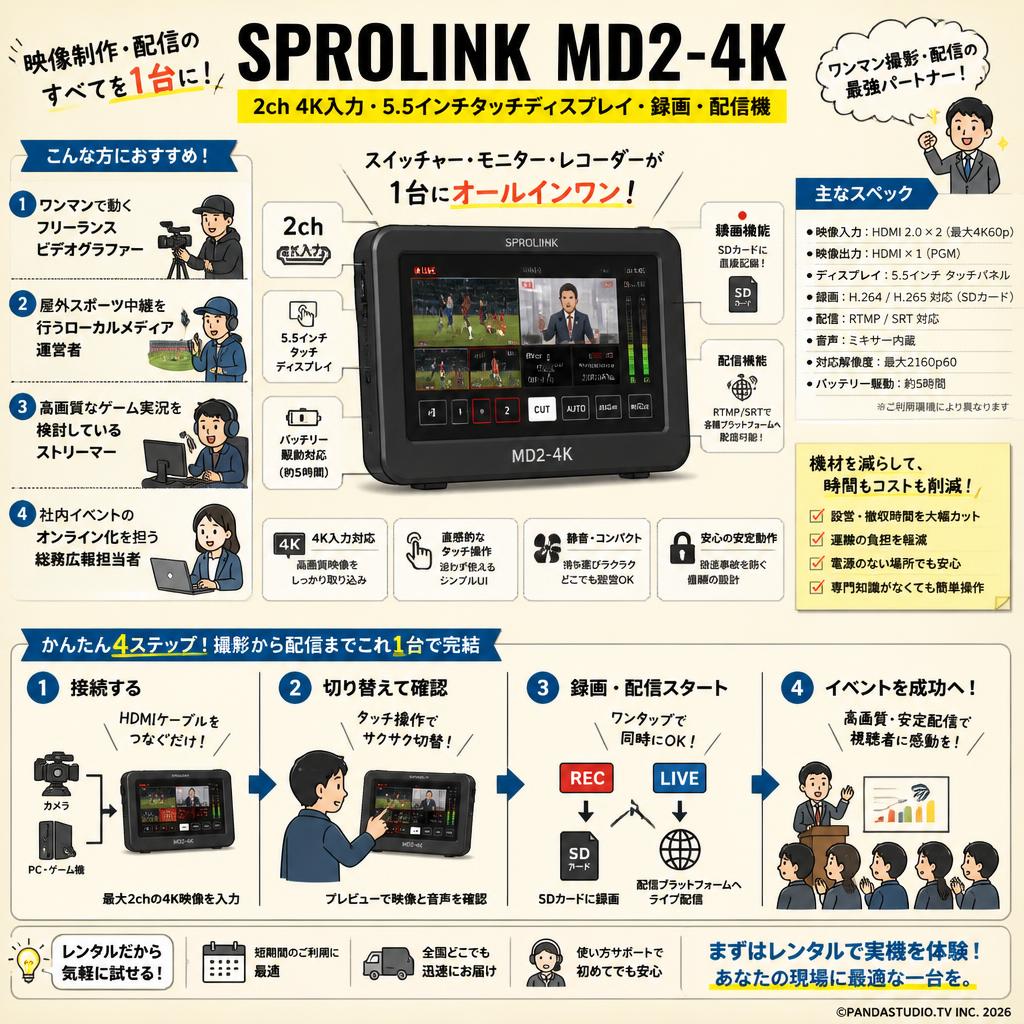 SPROLINK MD2-4K （2ch 4K入力・5.5インチタッチディスプレイ・録画・配信機） おもな対象のお客様