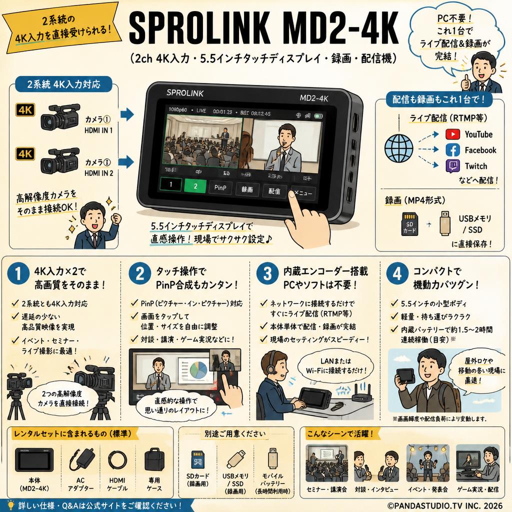 SPROLINK MD2-4K （2ch 4K入力・5.5インチタッチディスプレイ・録画・配信機） FAQ（よくある質問と答え）