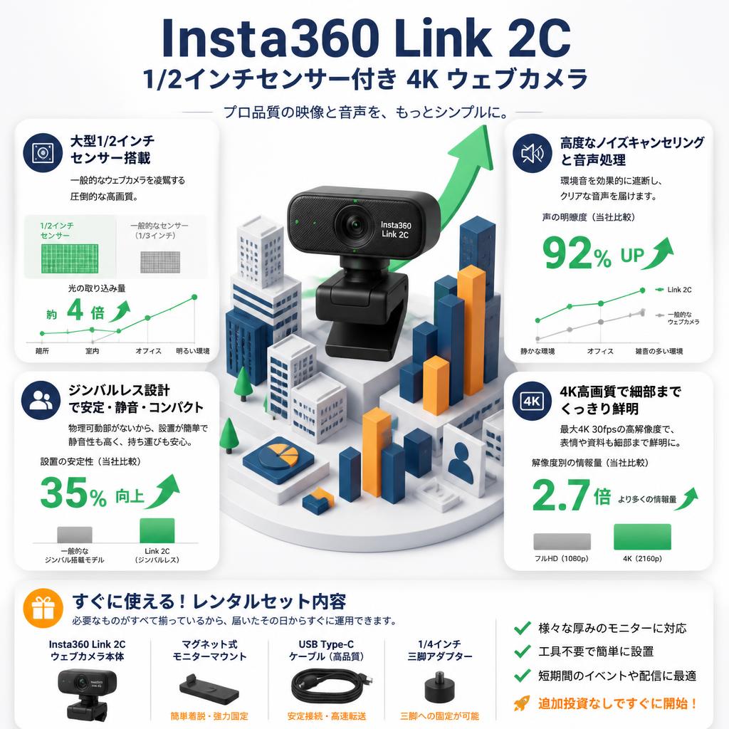 Insta360 Link 2C 1/2インチセンサー付き 4K ウェブカメラ セールスポイント