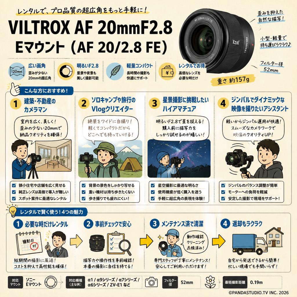 VILTROX AF 20mmF2.8  Eマウント ( AF 20/2.8 FE ) おもな対象のお客様