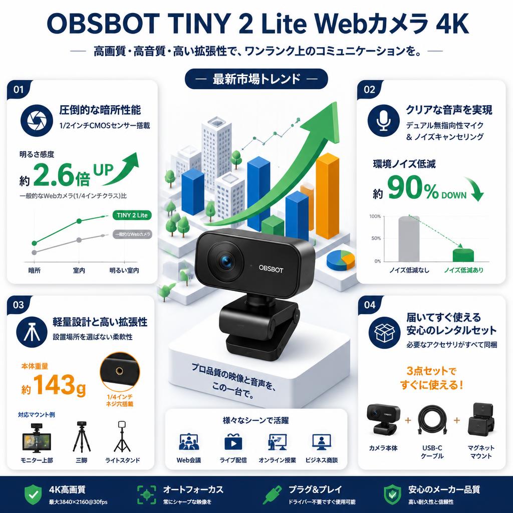 OBSBOT TINY 2 Lite Webカメラ 4K セールスポイント