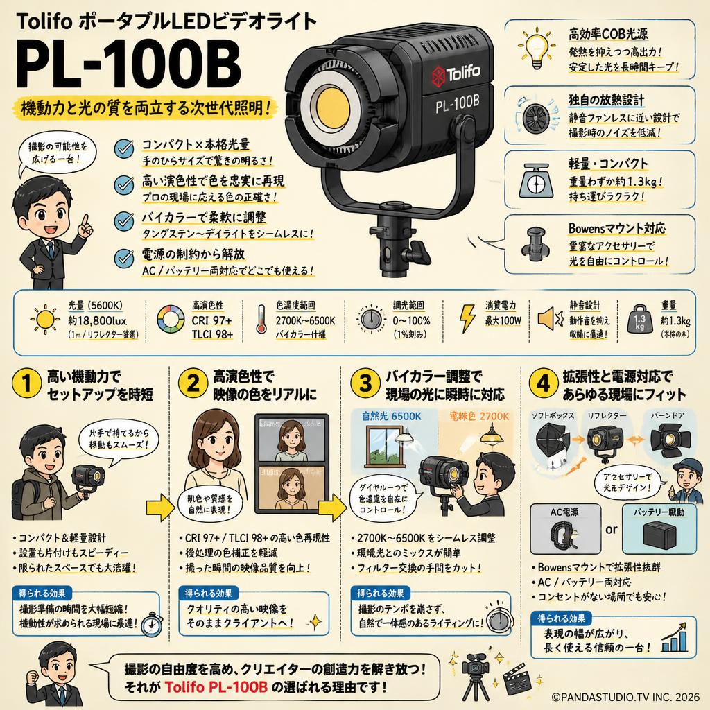 Tolifo ポータブルLEDビデオライト PL-100B 概要